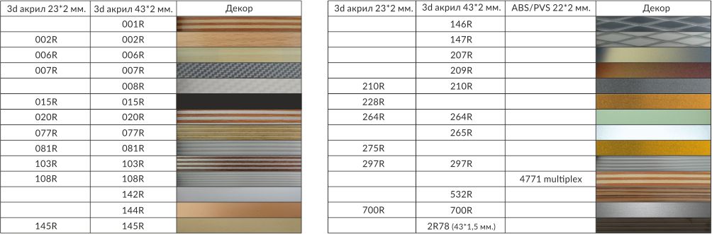 таблица соответствия универсальных кромочных лент 3d
