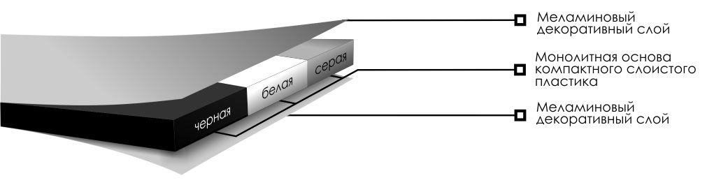 компакт-ламинат
