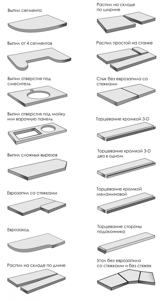 виды обработки столешницы