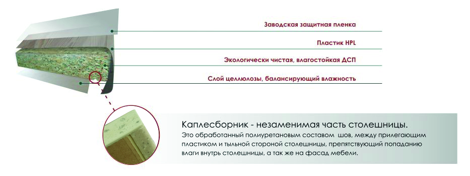 каплесборник